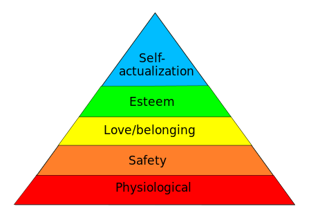 A pyramid diagram of Social Emotional Learning: From bottom to top, Physiological, Safety, Love/Belonging, Esteem, and Self-actualization